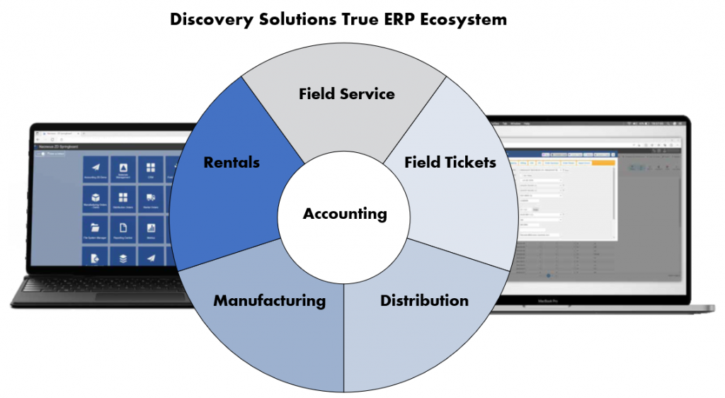 4 signs that its time to transition from sage or quickbooks to a true erp 1024x562