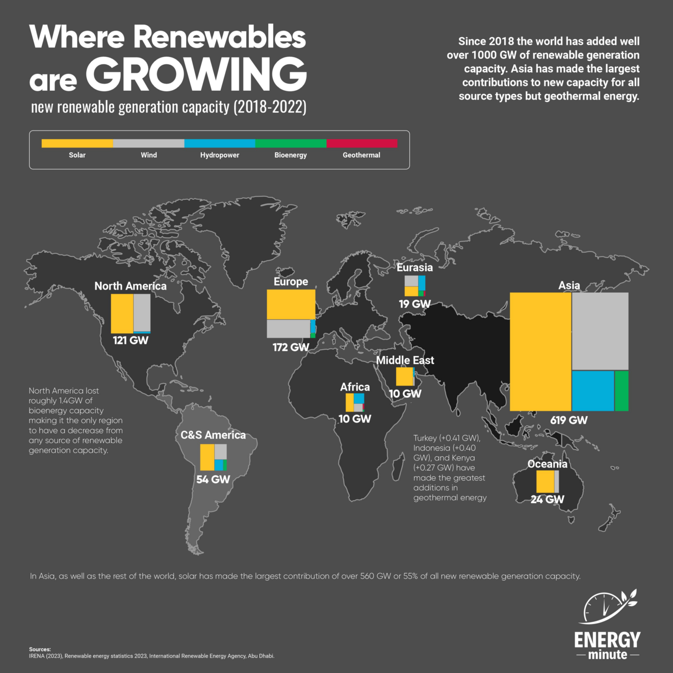 INFOGRAPHIC: 5-Year Growth in Global Renewables - ENERGYminute - Energy ...