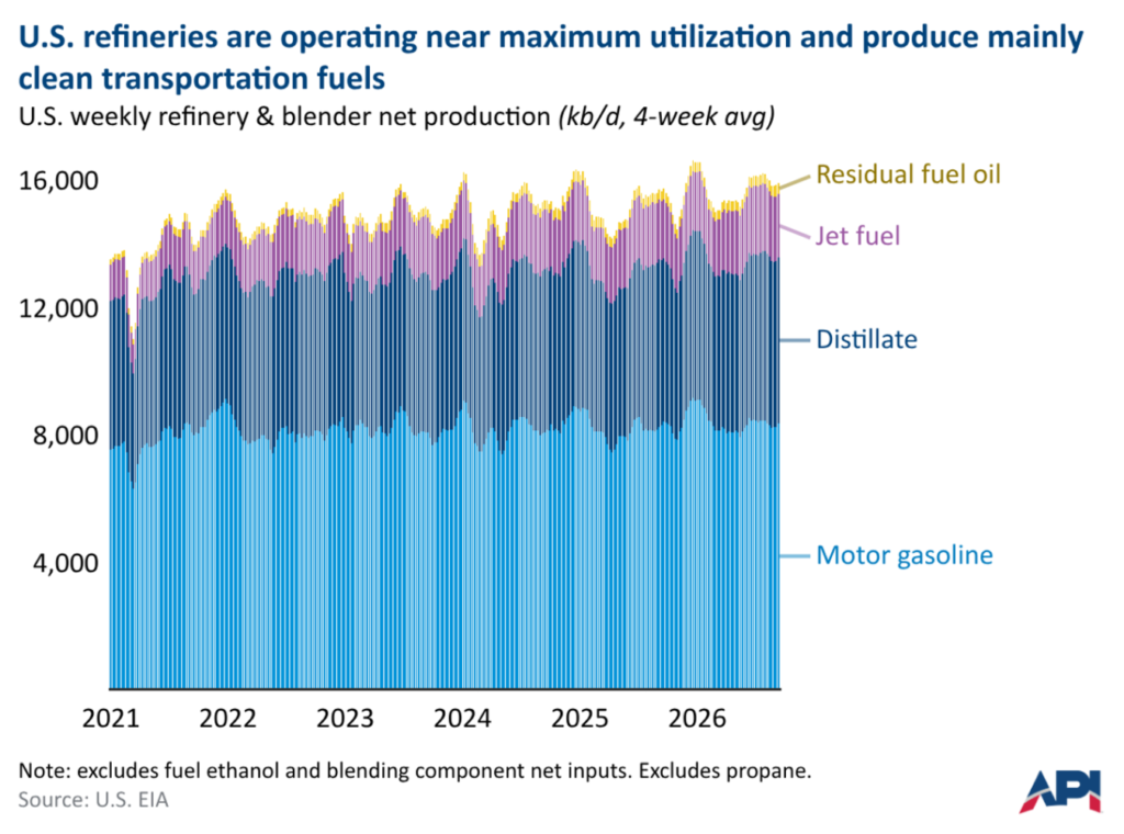 a diesel export ban 1