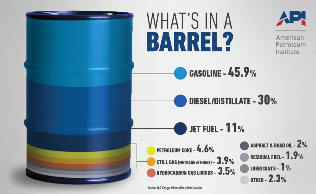 a diesel export ban 4