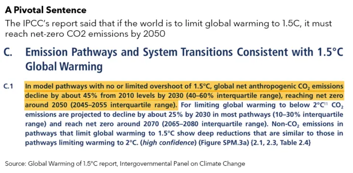 a pivotal sentence bloomberg emission pathways and system transitions consistent with 1.5 degree celcius global warming 720x354