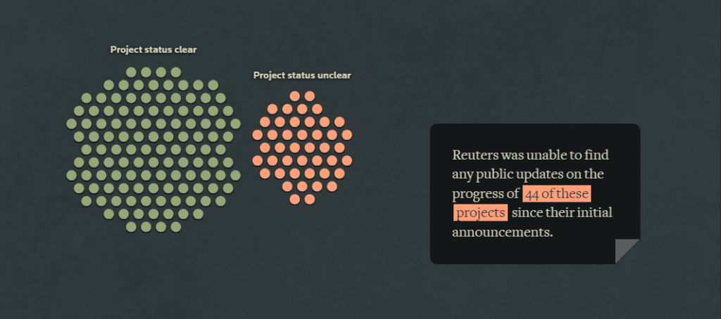 aviation sustainability projects 2