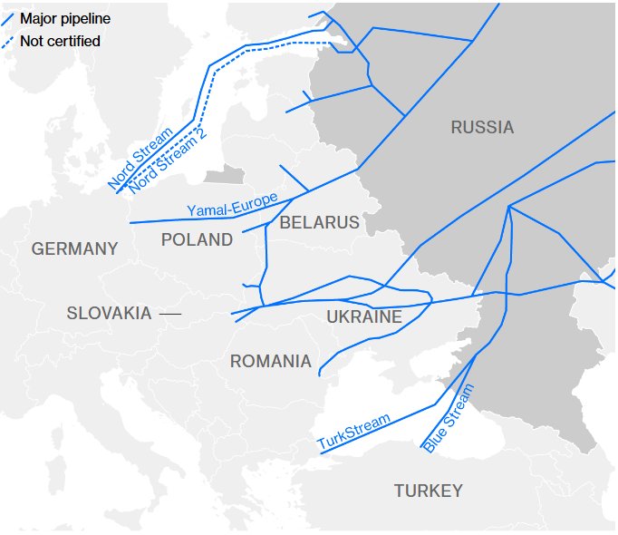 aw consulting russian gas ties