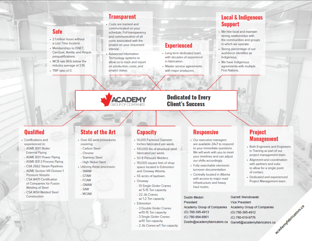 Academy One Pager Image