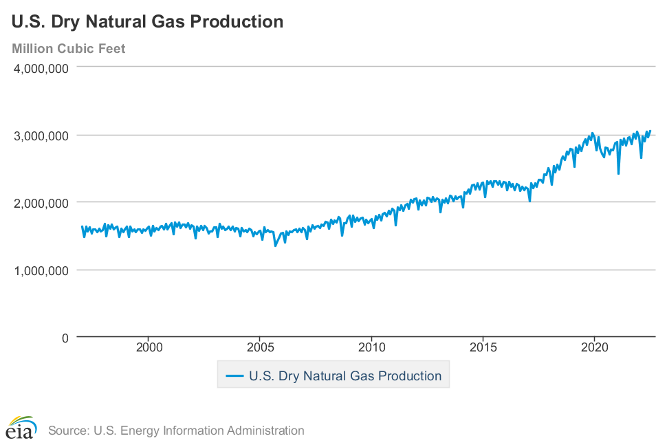 america’s energy crisis is mostly us democrats’ fault alex epstein 13