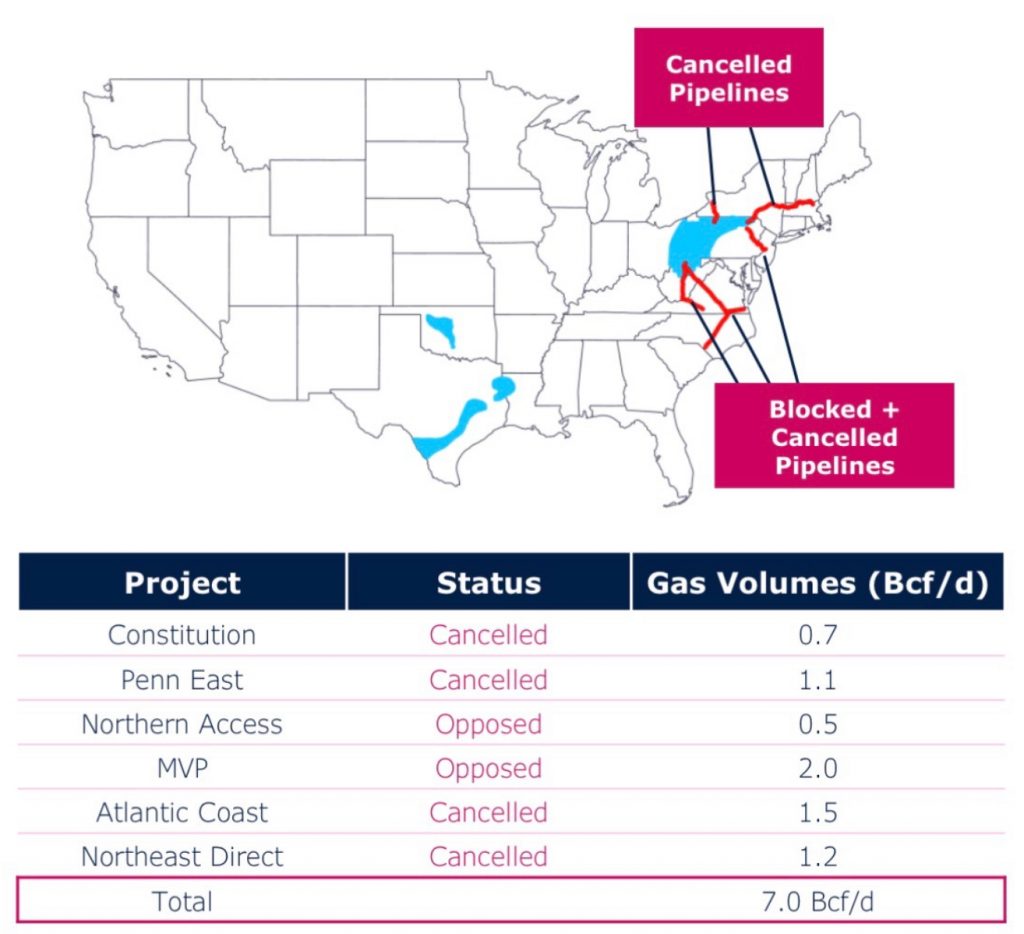 america’s energy crisis is mostly us democrats’ fault alex epstein 9