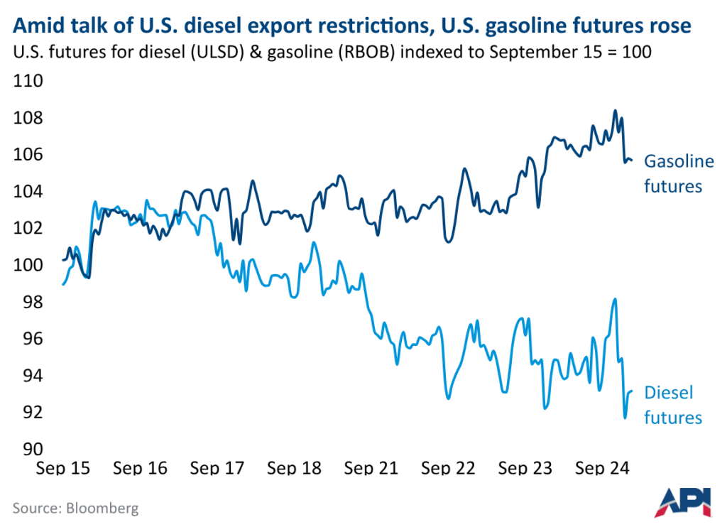 amid talk of us diesel export restrictions 1790865978255
