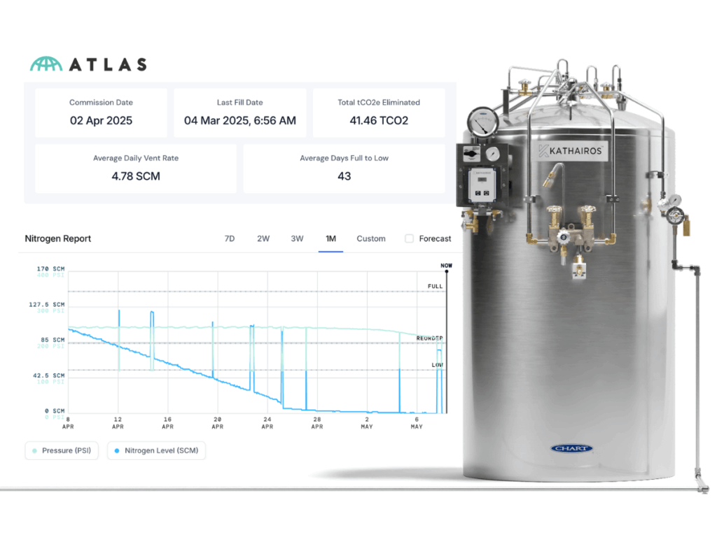 atlas dashboard