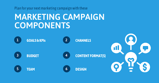 B2B Marketing Campaigns Work - Let’s answer the Why, What, Where, When ...