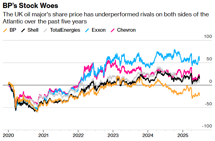 bps stock woes