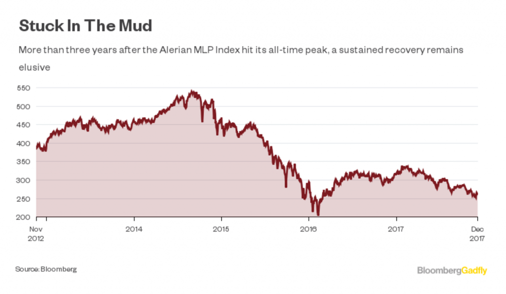 Bargains in America's Pipelines - bloomberg