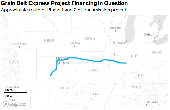 bloombergnef, grain belt express project website
