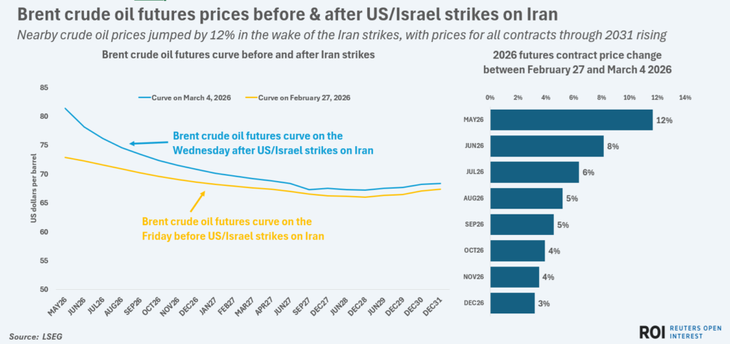 brentcrudebeforeandafteriranstikes