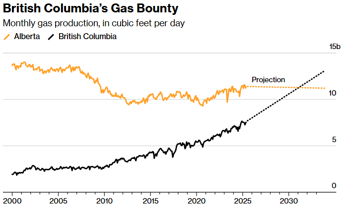 british columbia’s gas bounty
