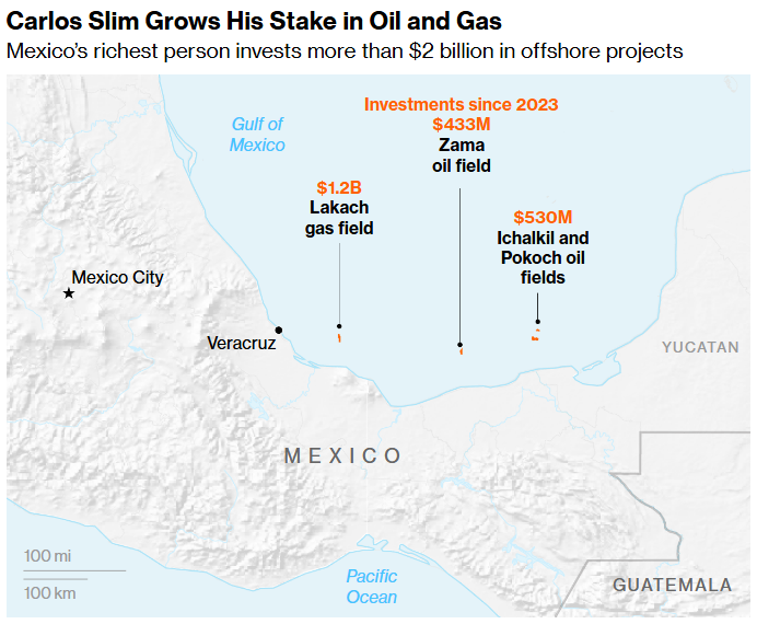 carlos slim grows his stake in oil and gas