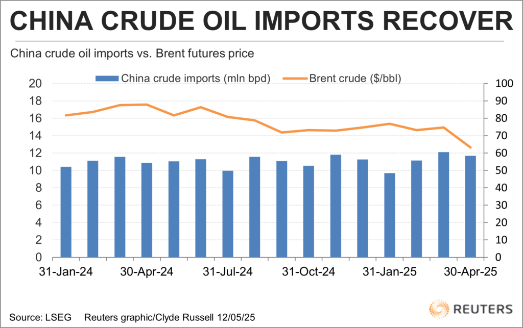 china crude vs brent april 25