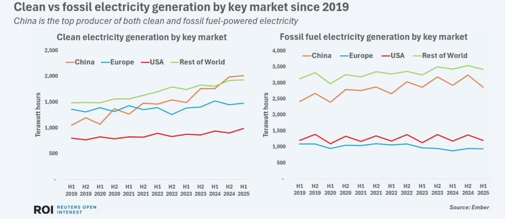 cleanvsfossilgenbykeymarket