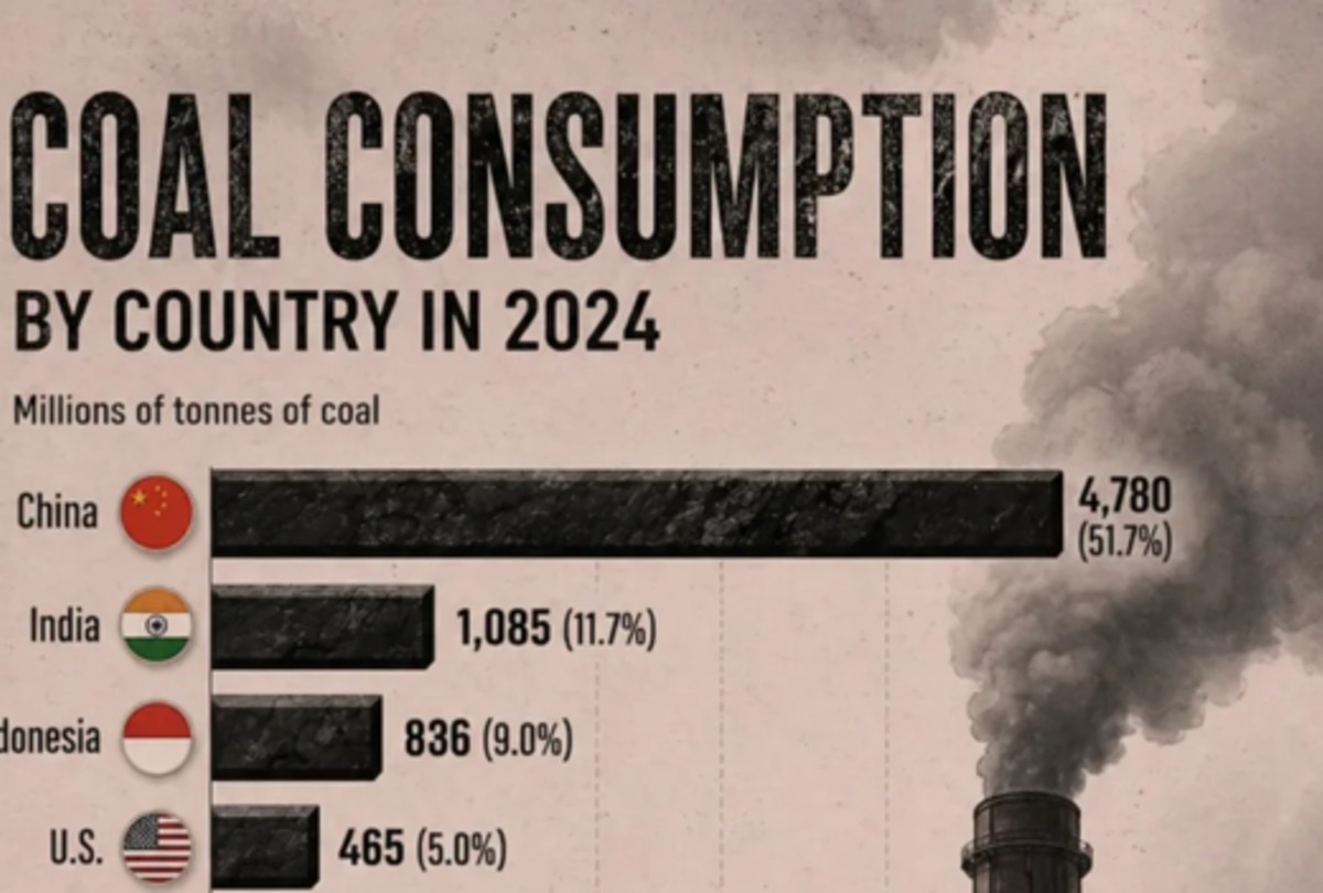 coal consumption 2024 1200x810