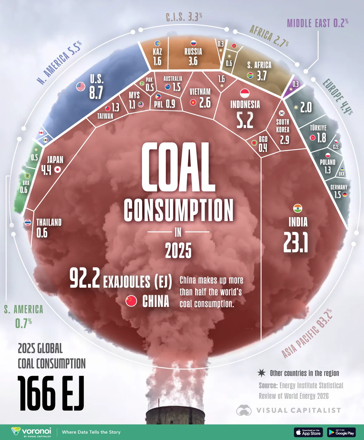 coalconsumption withfooter