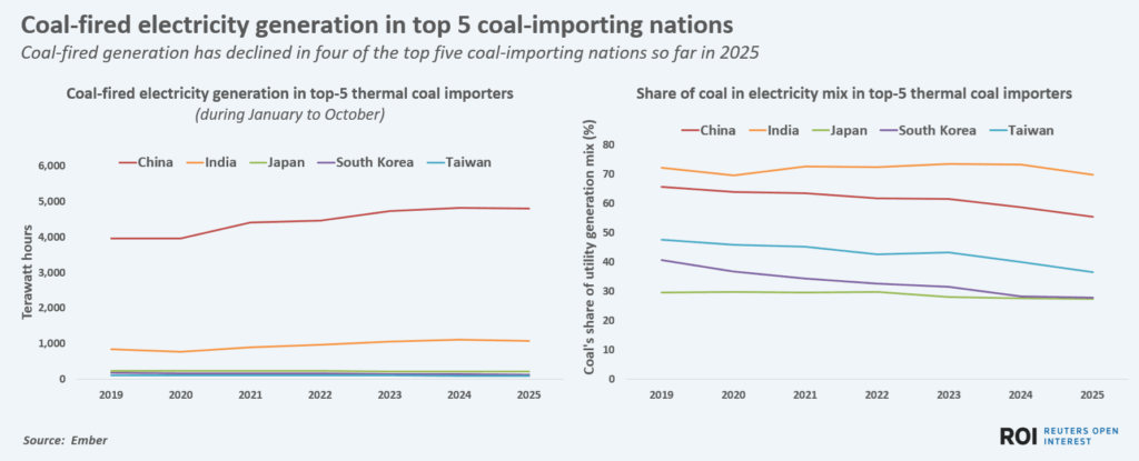 coalgenintop5coalimporters