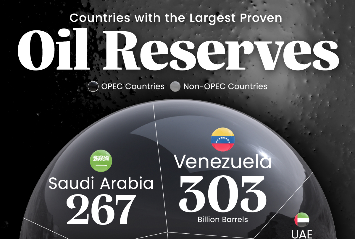 countries with the largest proven oil reserves website 1200x810