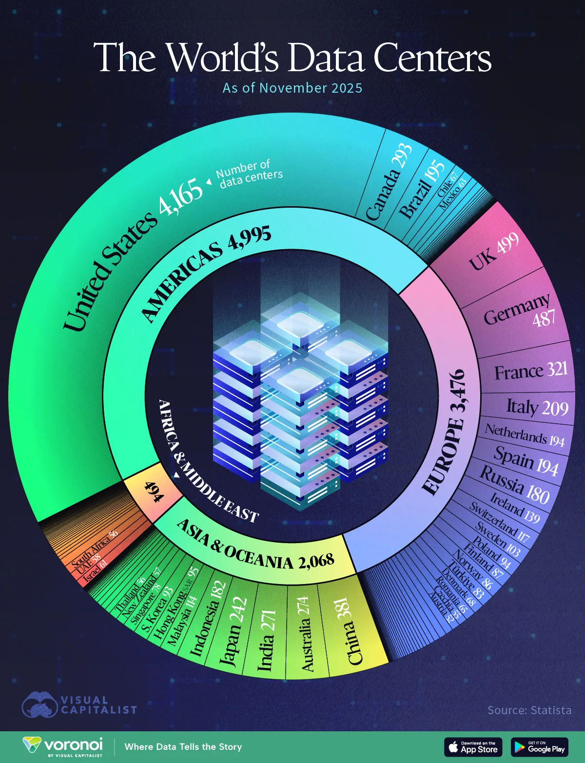 countries with the most data centers 2025