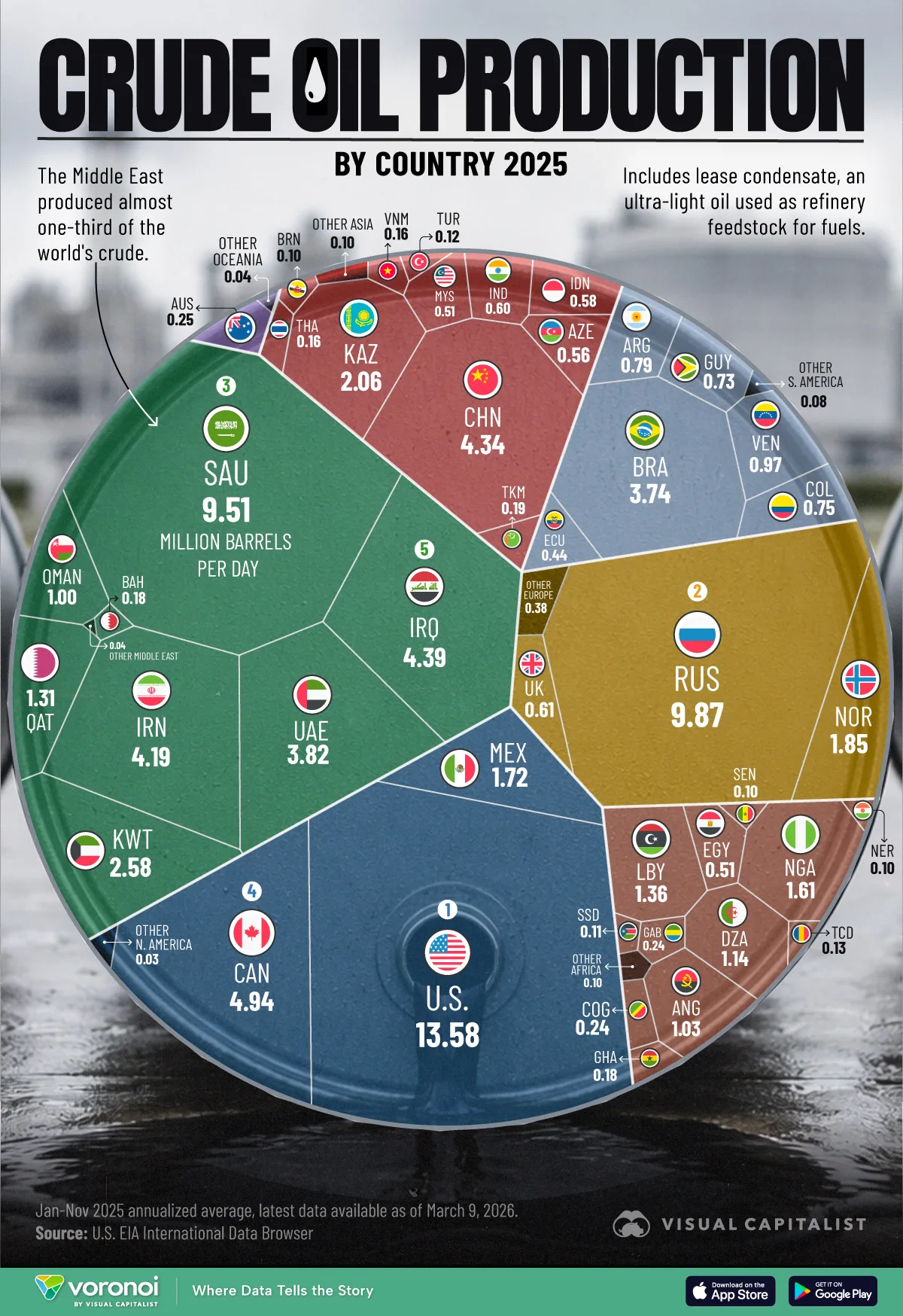 crude oil production by country 2025 web 03162026 1