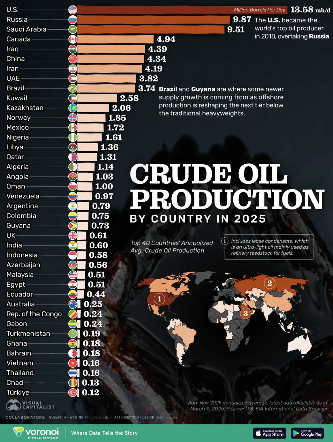 crude oil production by country in 2025 website mar13 1156x1536
