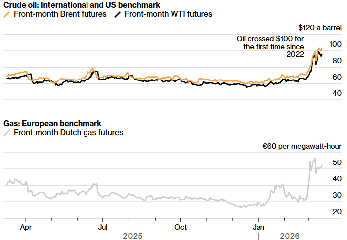 crude oil international and us benchmark
