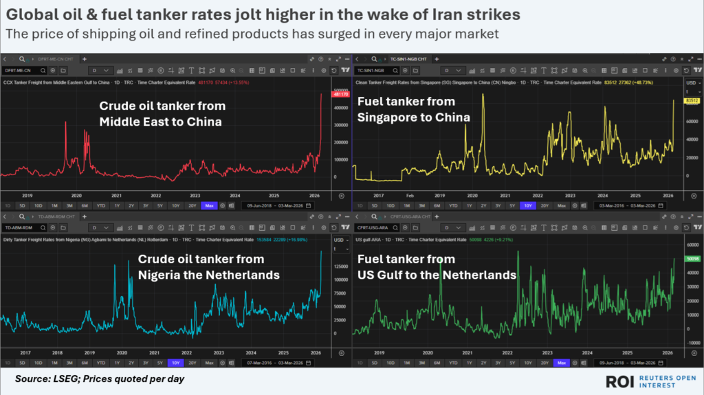 crudeandfuelfreightratespostiran