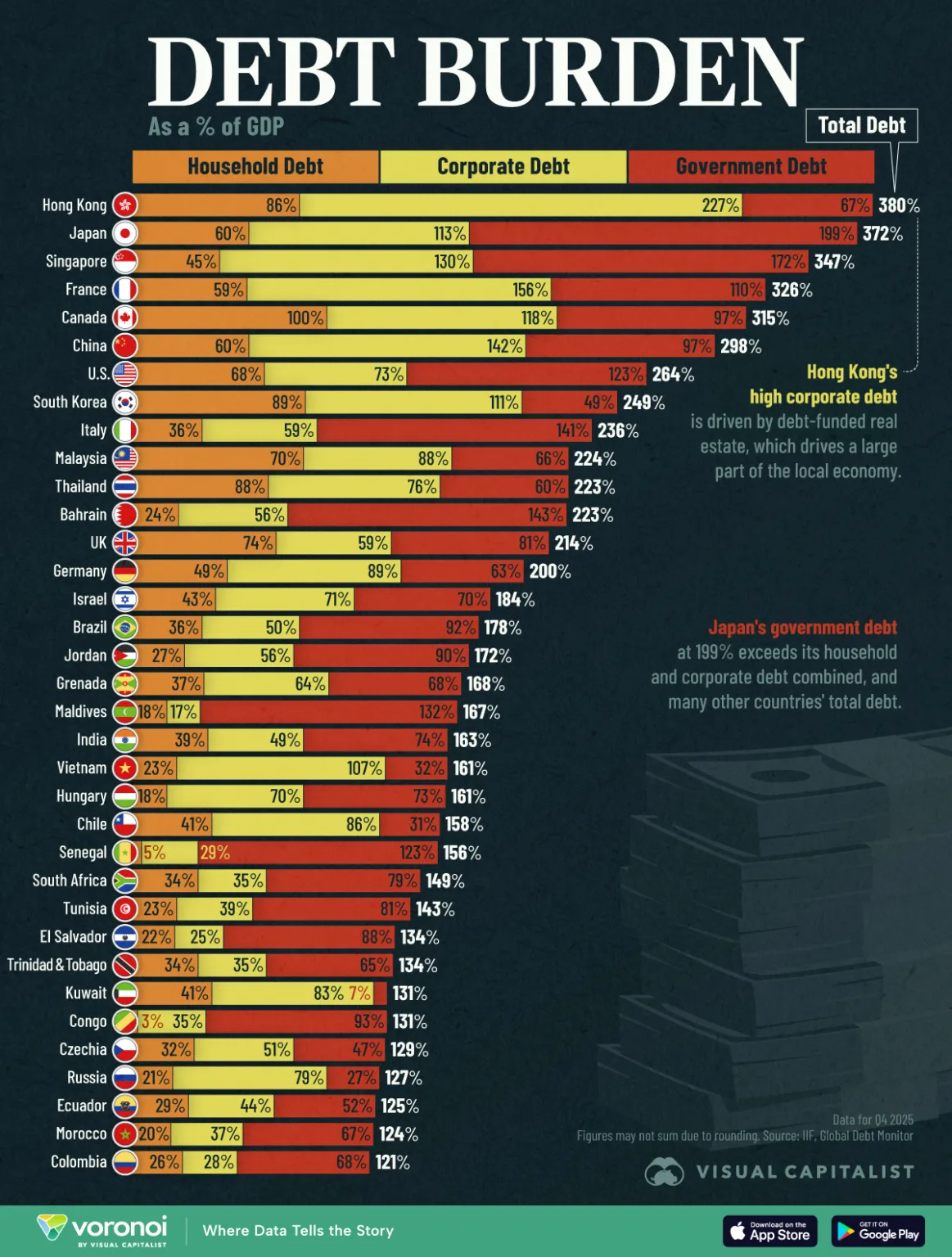 debt burden by country site 2 1163x1536