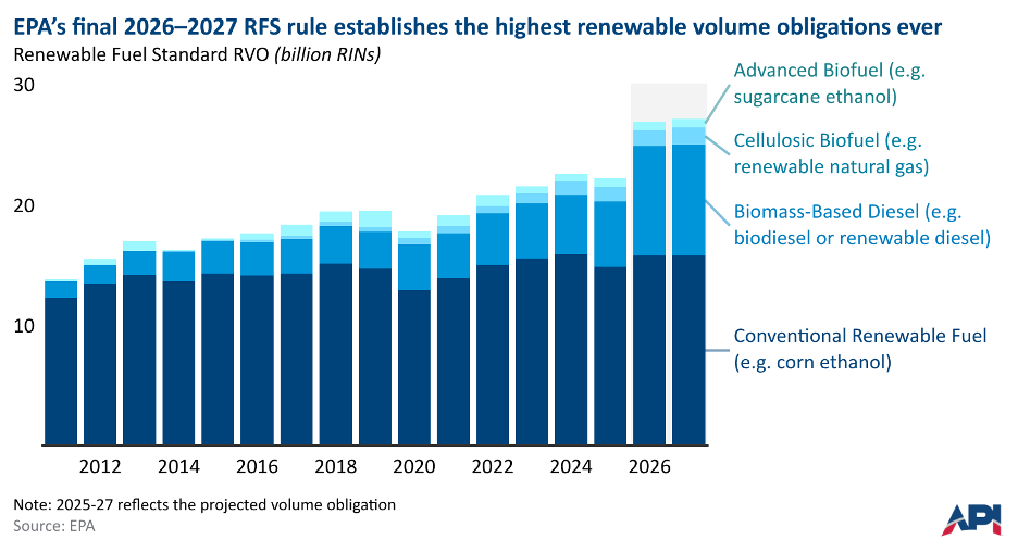 epa final 2026 2027 rfs rule