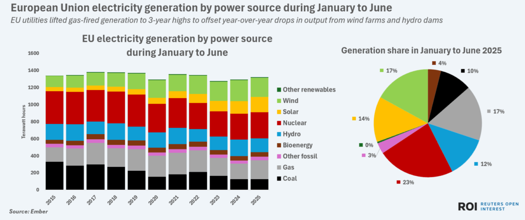 eupowermixjanjune
