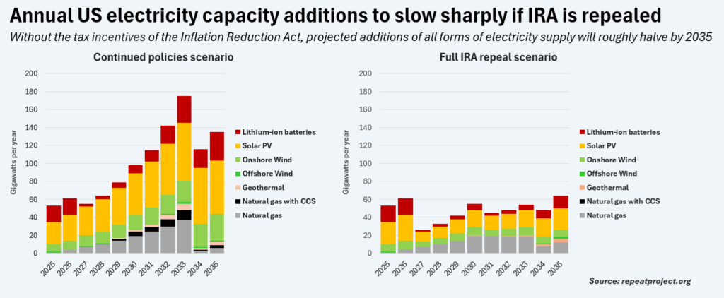 eleccapacityimpactofiravsrepeal