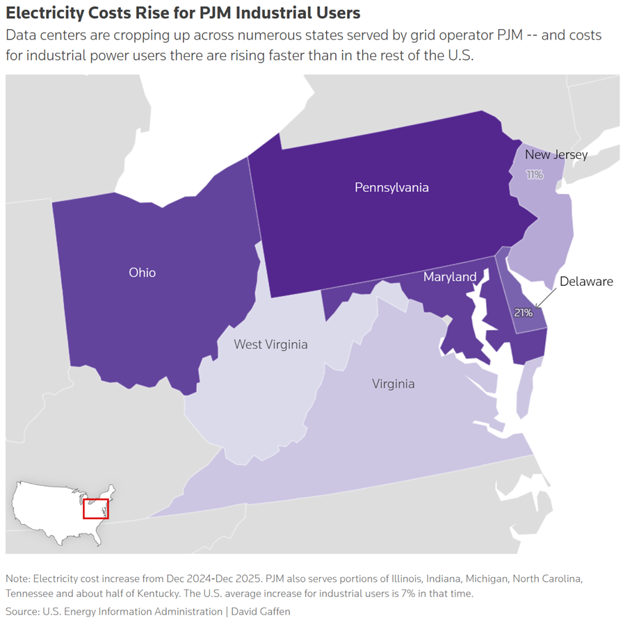electricity costs rise for pjm industrial users