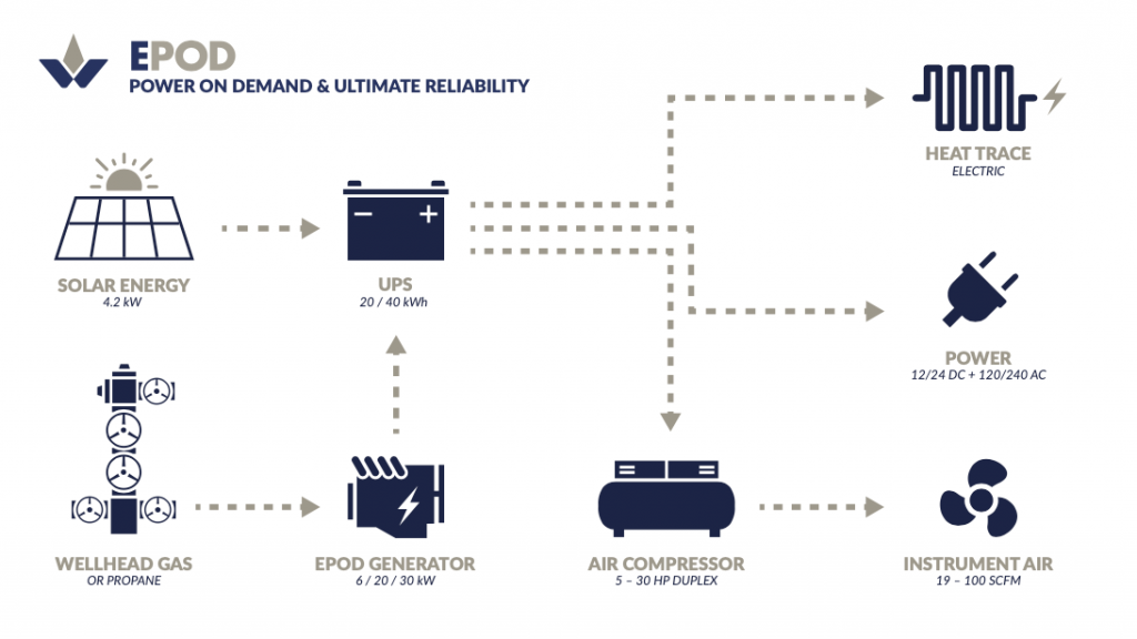 Eliminating-Gas-Pneumatics-Venting-How-EPODs-Are-Leading-the-Charge-2-1024x576