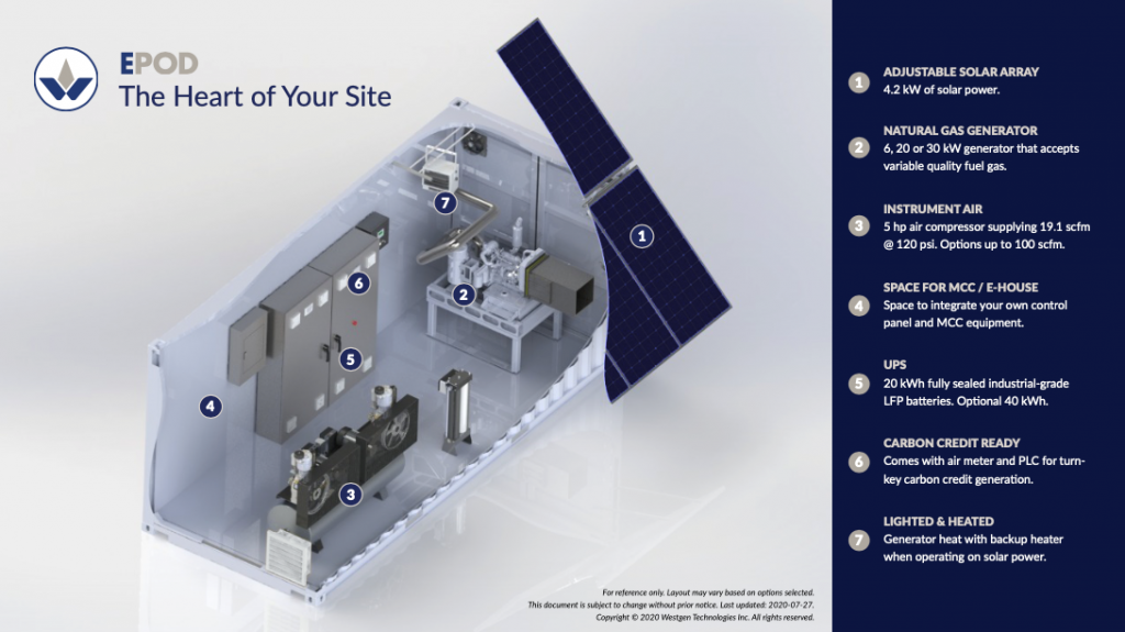 Eliminating-Gas-Pneumatics-Venting-How-EPODs-Are-Leading-the-Charge-3-1024x575