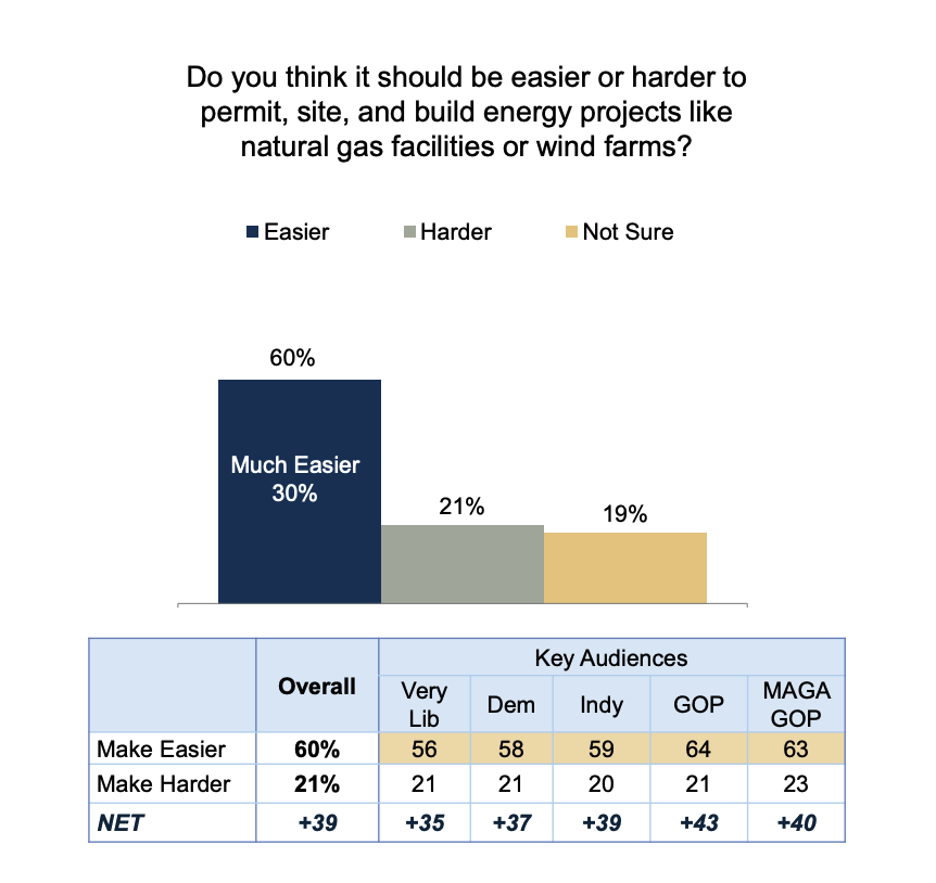 energy affordability depends on permitting reform 1