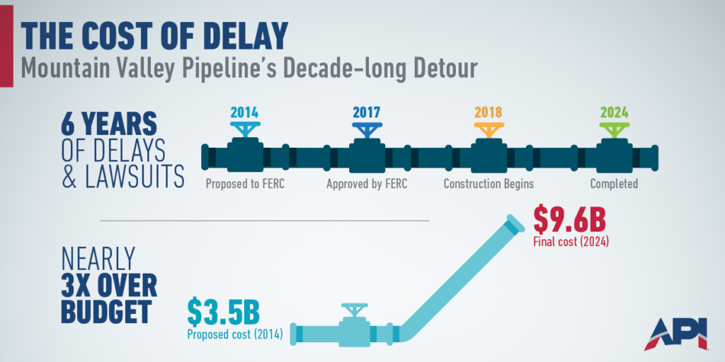 energy affordability depends on permitting reform 5