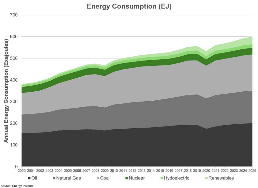 energy consumption