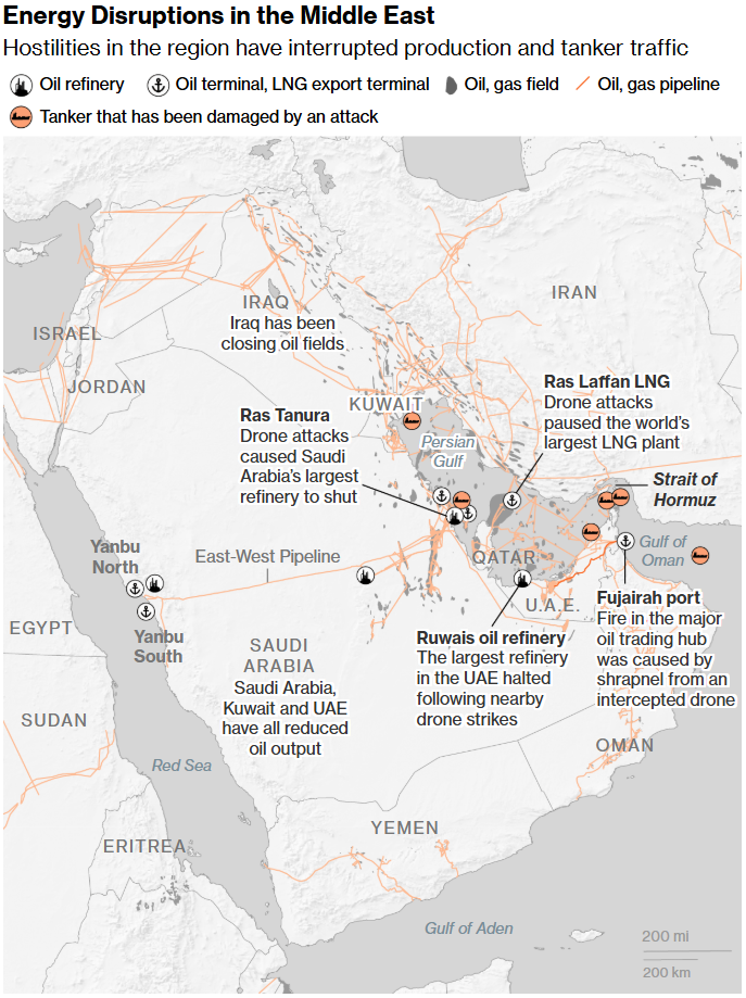 energy disruptions in the middle east