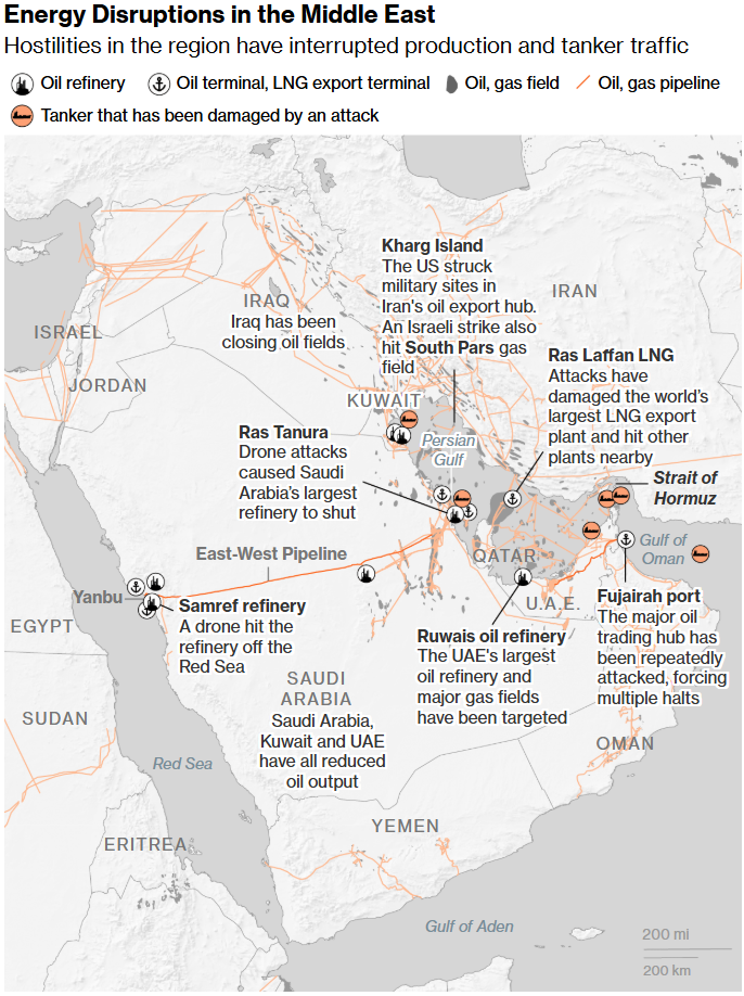 energy disruptions in the middle east
