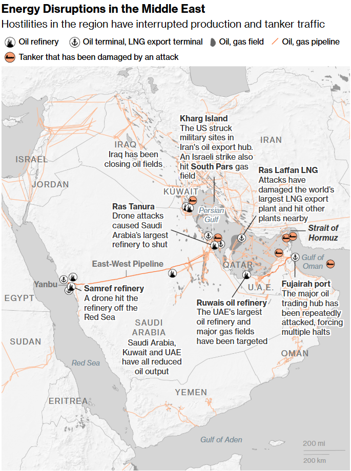 energy disruptions in the middle east