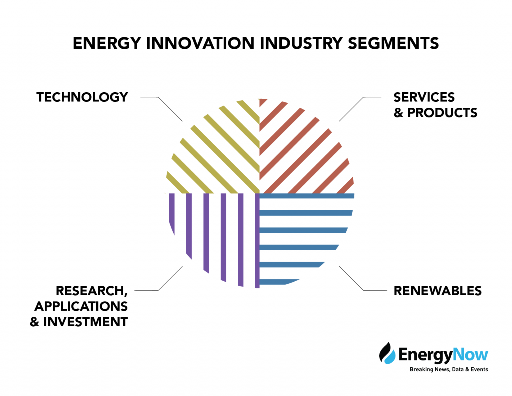 Energy Innovation Industry Segments-20