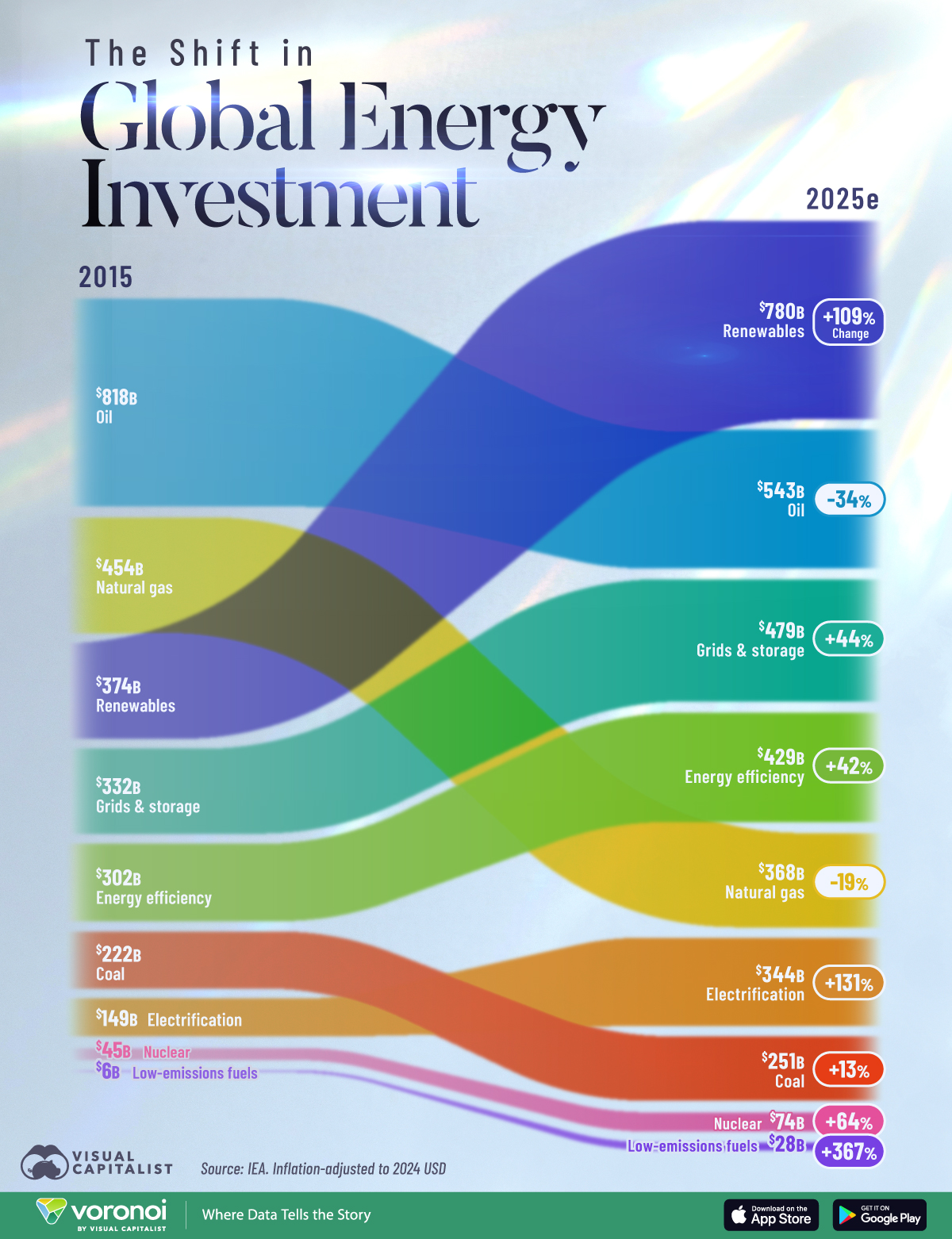 energy investment shift 03 web