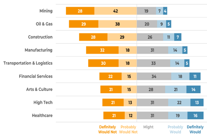 energyminute gen z turns their back on mining oil careers 1200x810