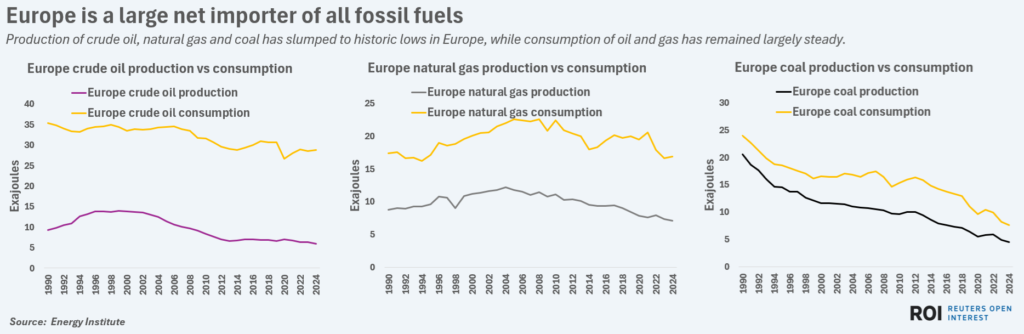 europefossilfuelprodvsconusmption