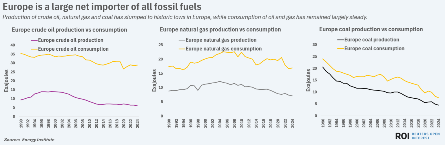 COMMENTARY: Assessing Energy Security in Europe, US and China as Iran ...