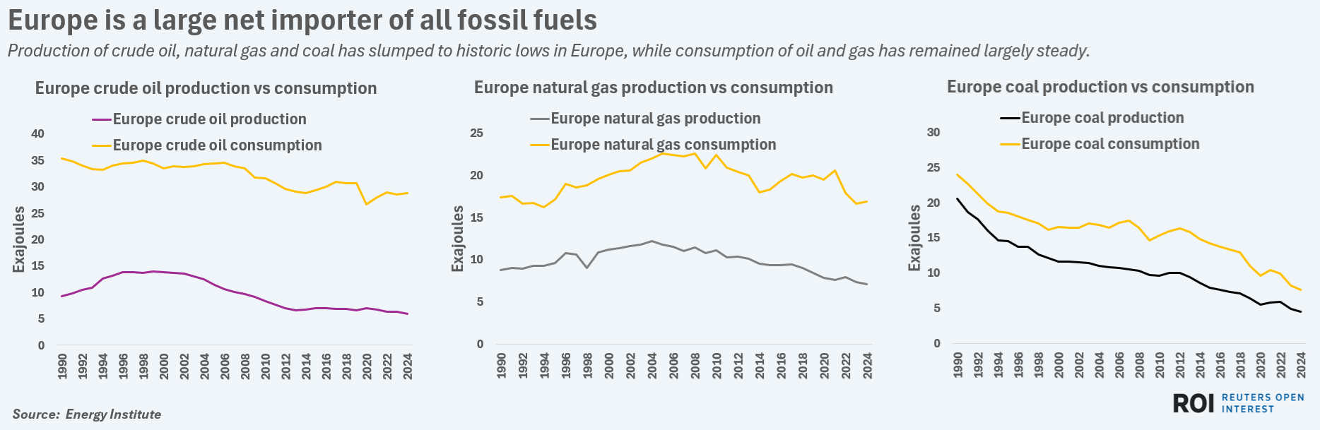 COMMENTARY: Assessing Energy Security in Europe, US and China as Iran ...