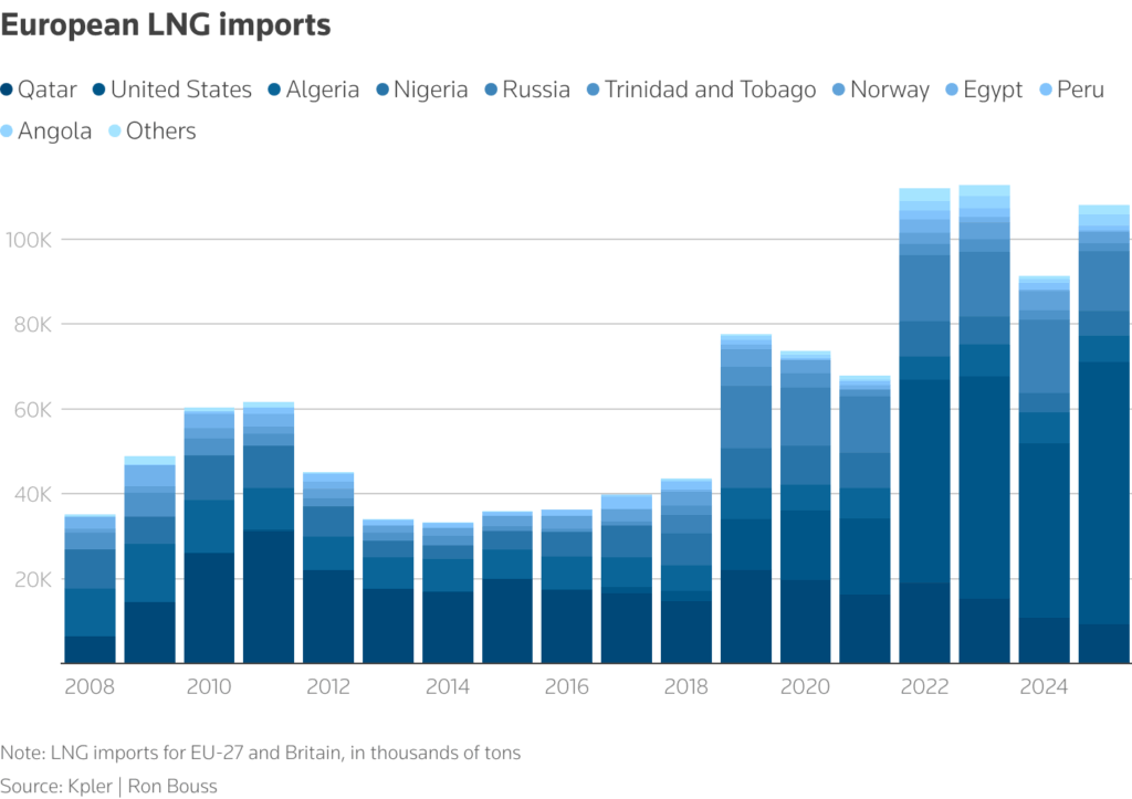 european lng imports chart